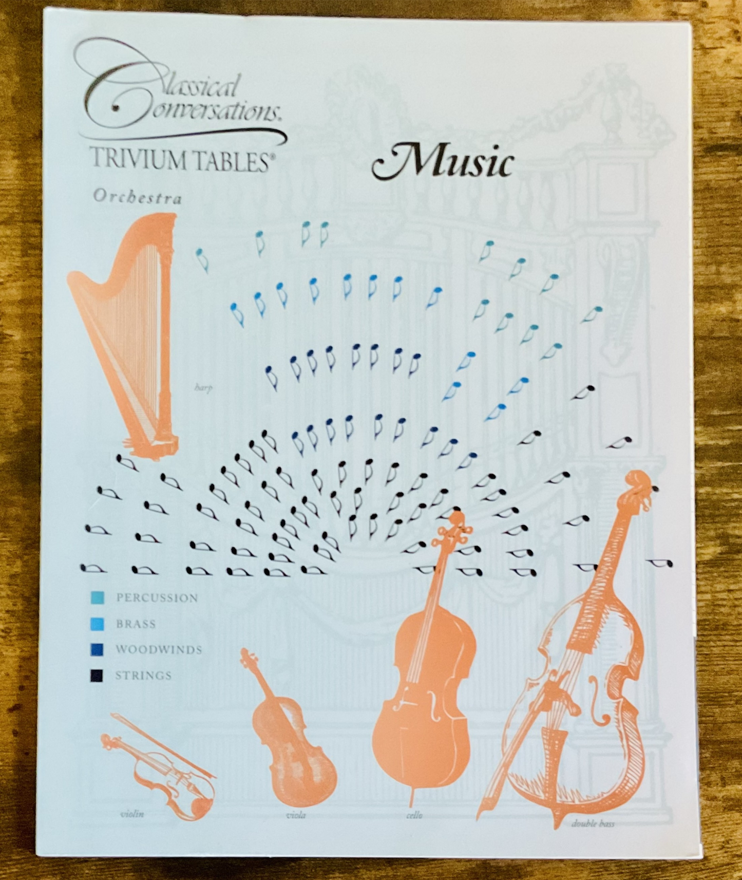 Classical Conversations Music Trivium Table - Anchored Homeschool Resource Center