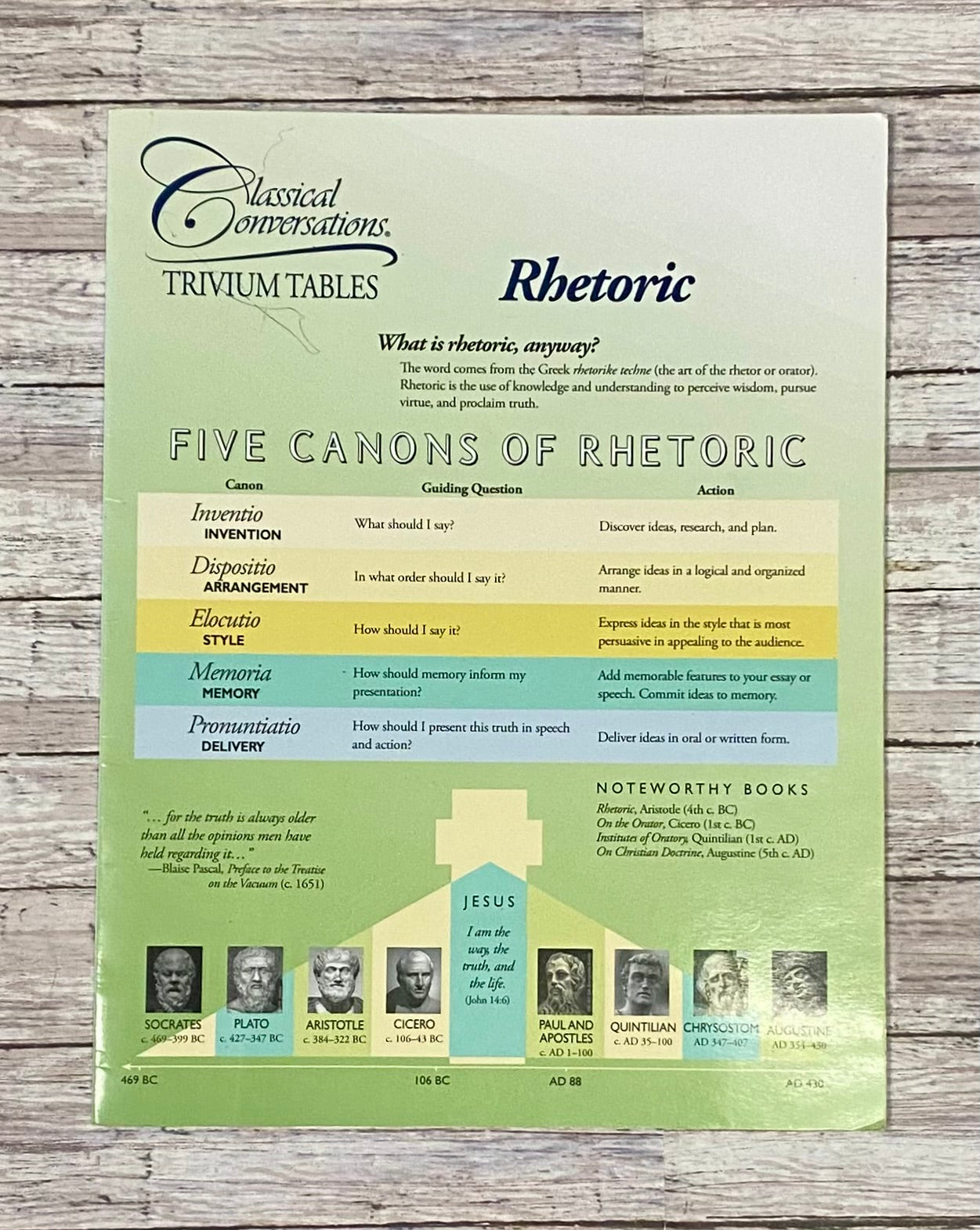 Classical Conversations Rhetoric Trivium Table - Anchored Homeschool Resource Center